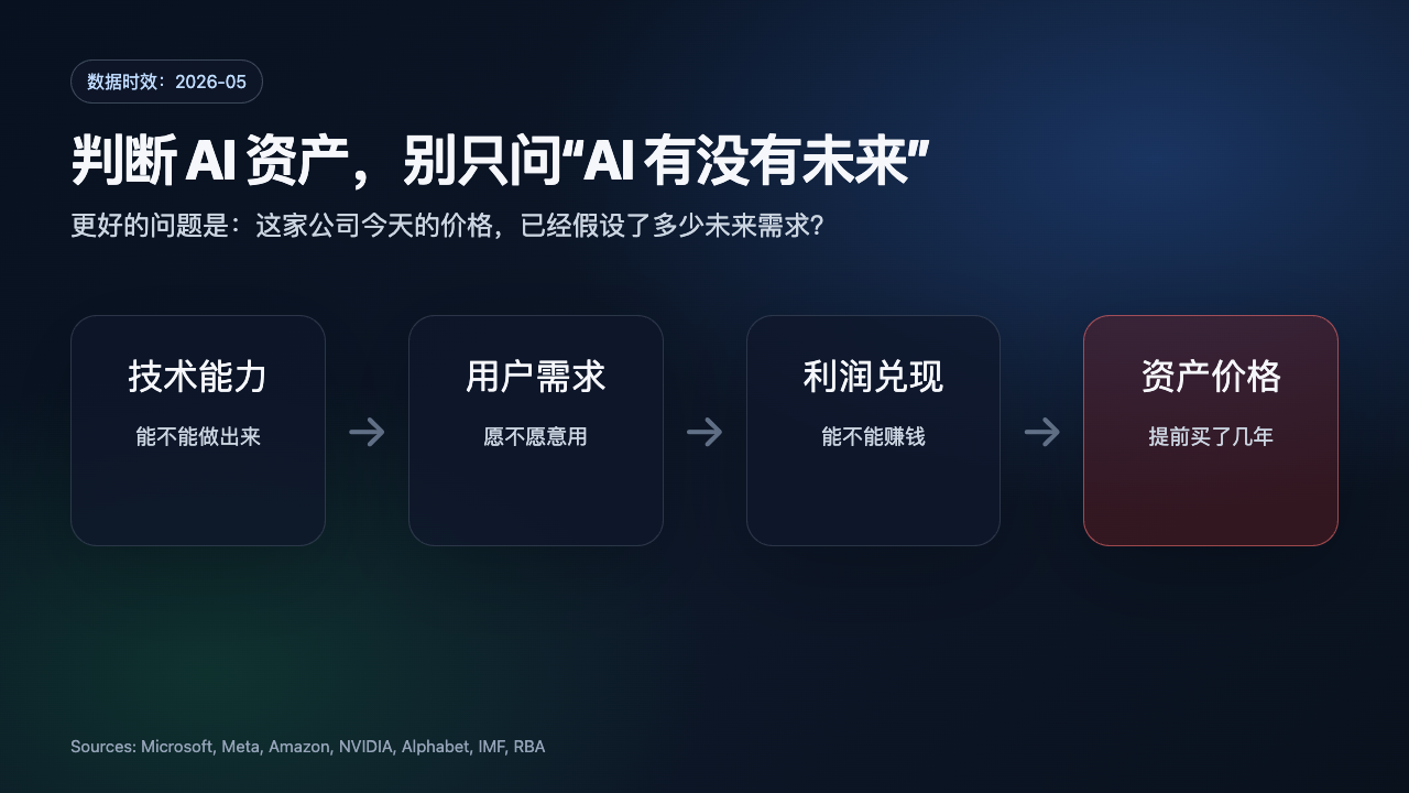 ai-bubble-pricing-chain