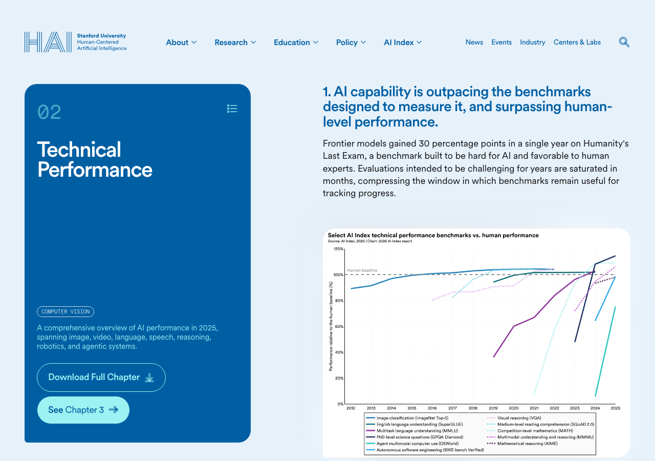 ai-us-china-technical-performance
