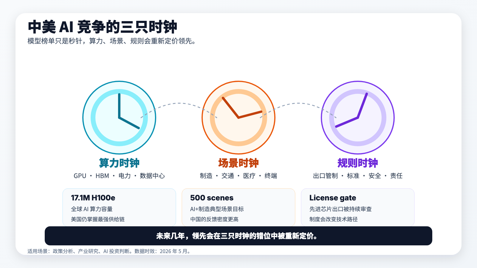 ai-us-china-three-clocks-poster